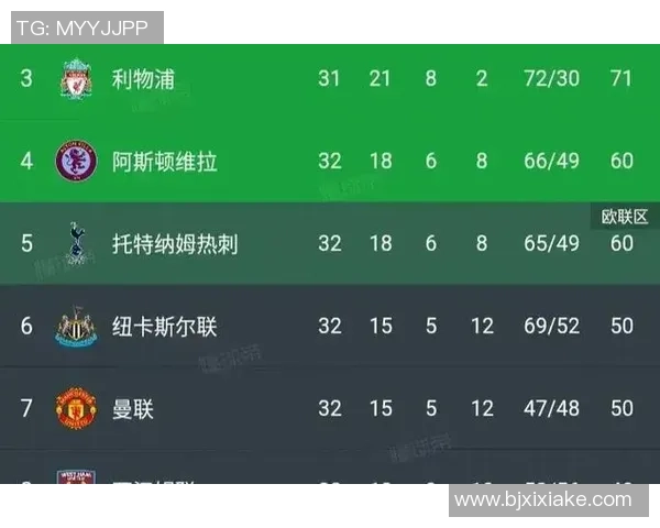 热刺狂胜AC米兰晋级欧冠四强补时进球点燃全场激情 热刺狂胜AC米兰晋级欧冠四强补时进球点燃全场激情